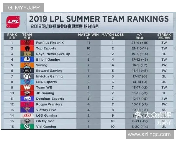 青年赛中BLG选手个人能力表现的深度分析与点评实时数据